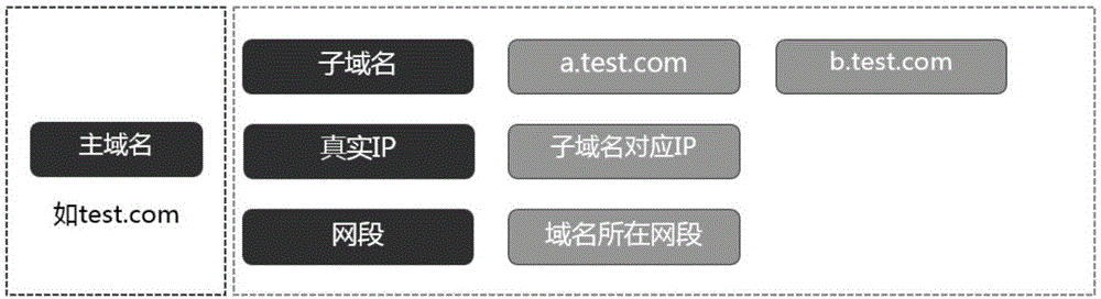 Automatic internet asset monitoring and risk detecting method based on distributed technology