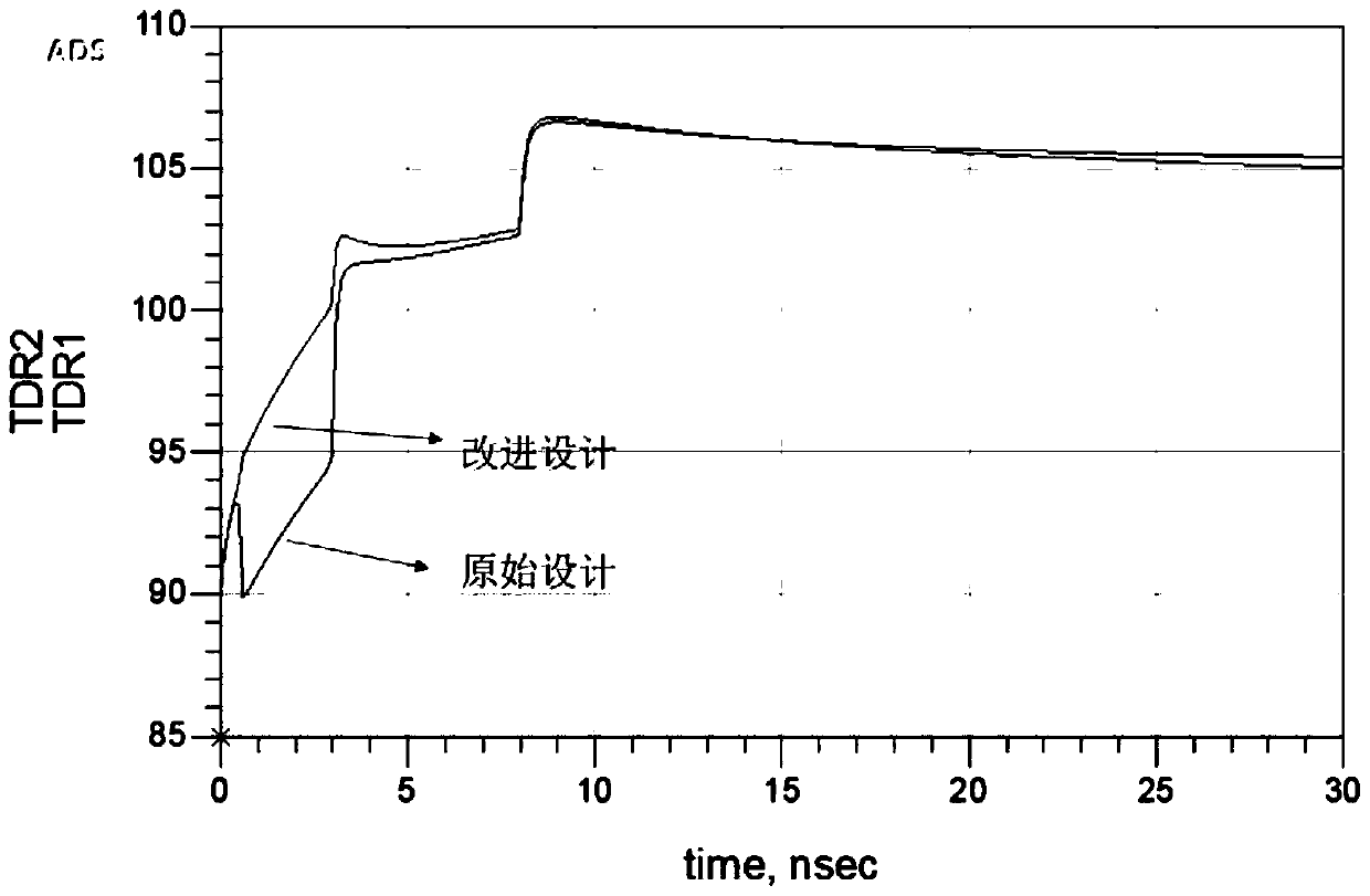 A method to optimize usb link impedance