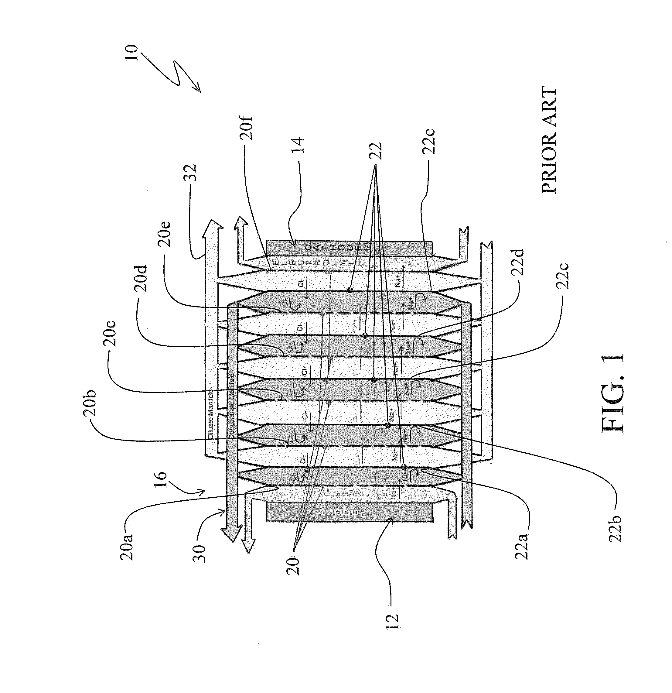 Electrolyte chemistry control in electrodialysis processing