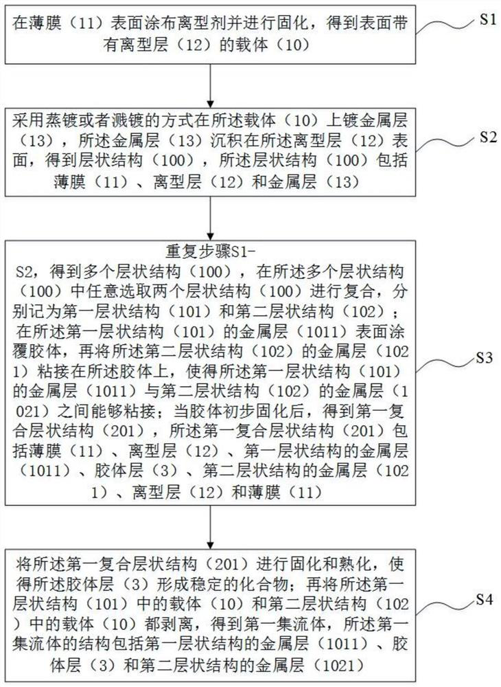 Preparation method of current collector for lithium battery and composite current collector