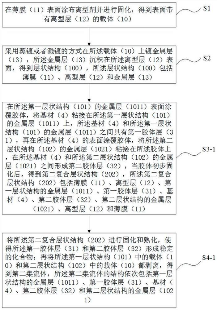 Preparation method of current collector for lithium battery and composite current collector