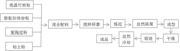 High-adsorption-performance micro-crystal bamboo charcoal perlite pottery product and preparation method thereof