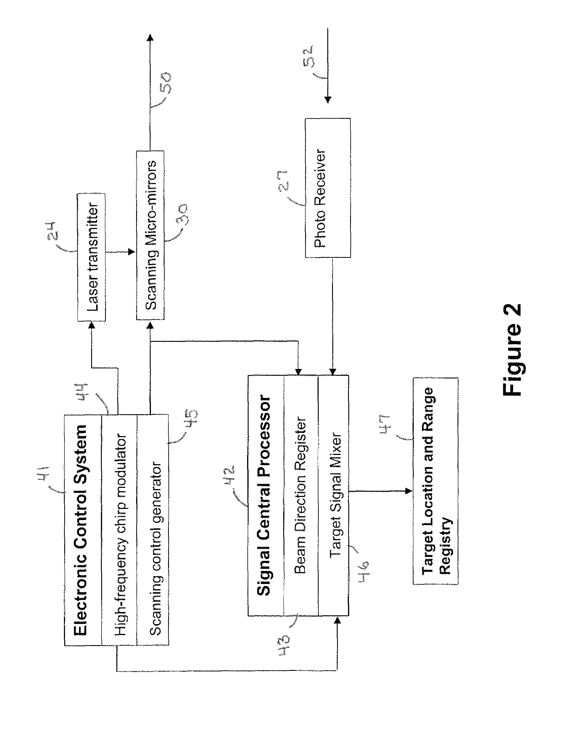 Micro-mirror optical tracking and ranging system