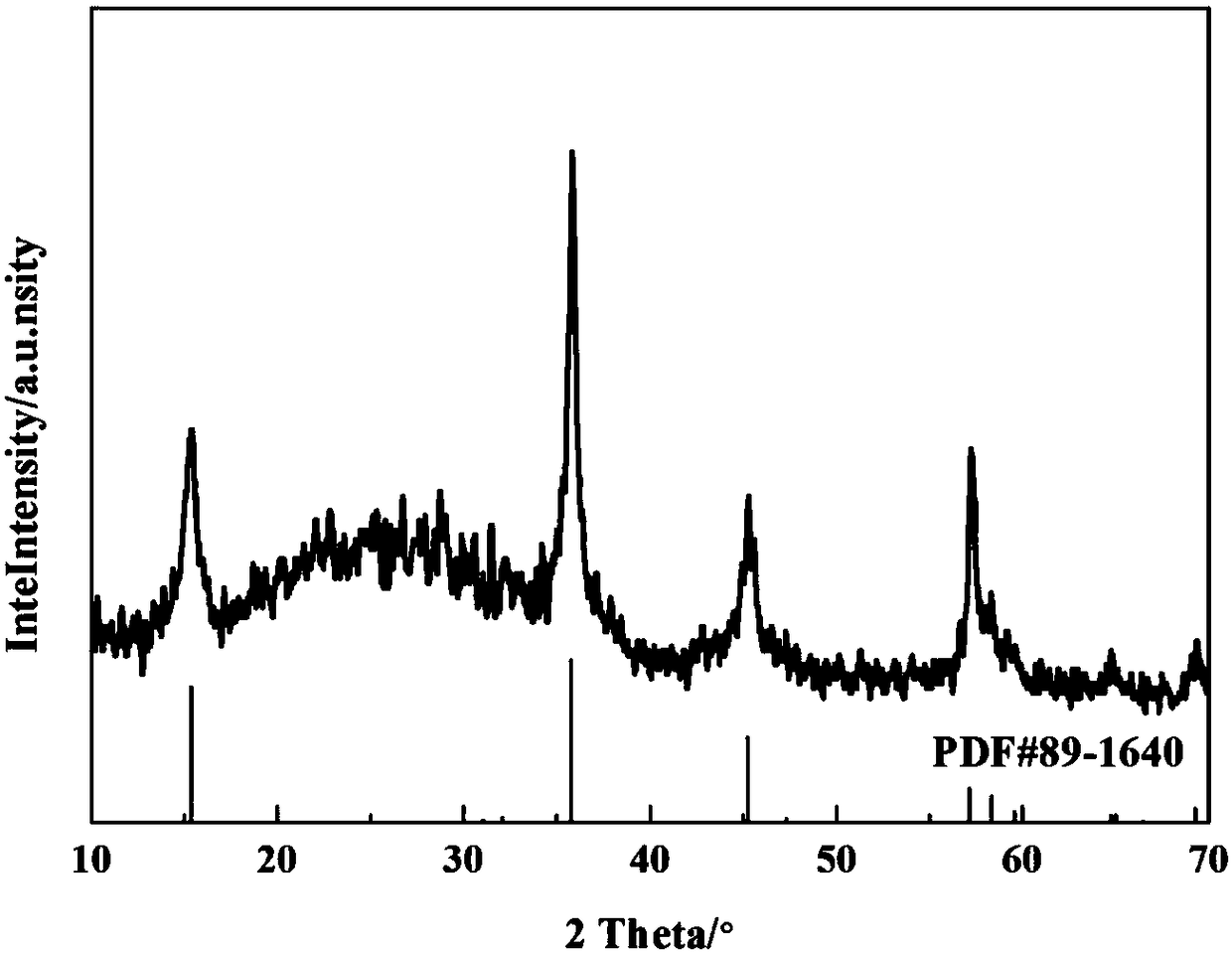 A preparation method and application of nanosheet self-assembled micro flower-like VS2