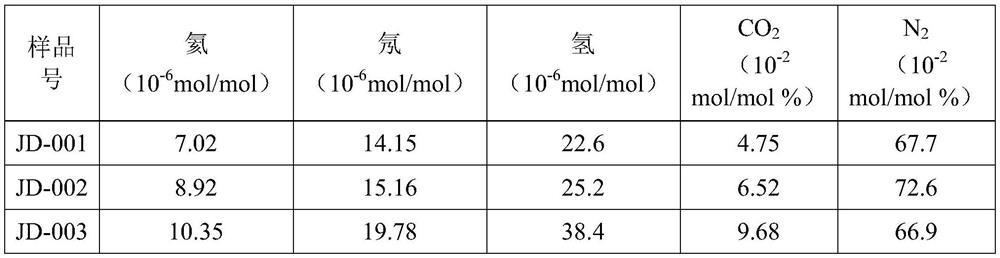 Concentration and enrichment device and concentration and enrichment method for rare gas in soil gas and application of concentration and enrichment device and concentration and enrichment method