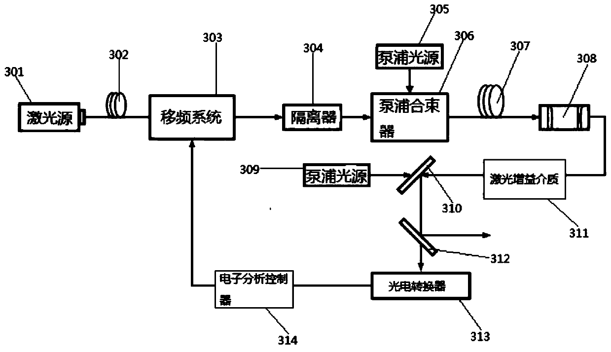 Laser generation system and method with controllable time-domain waveform