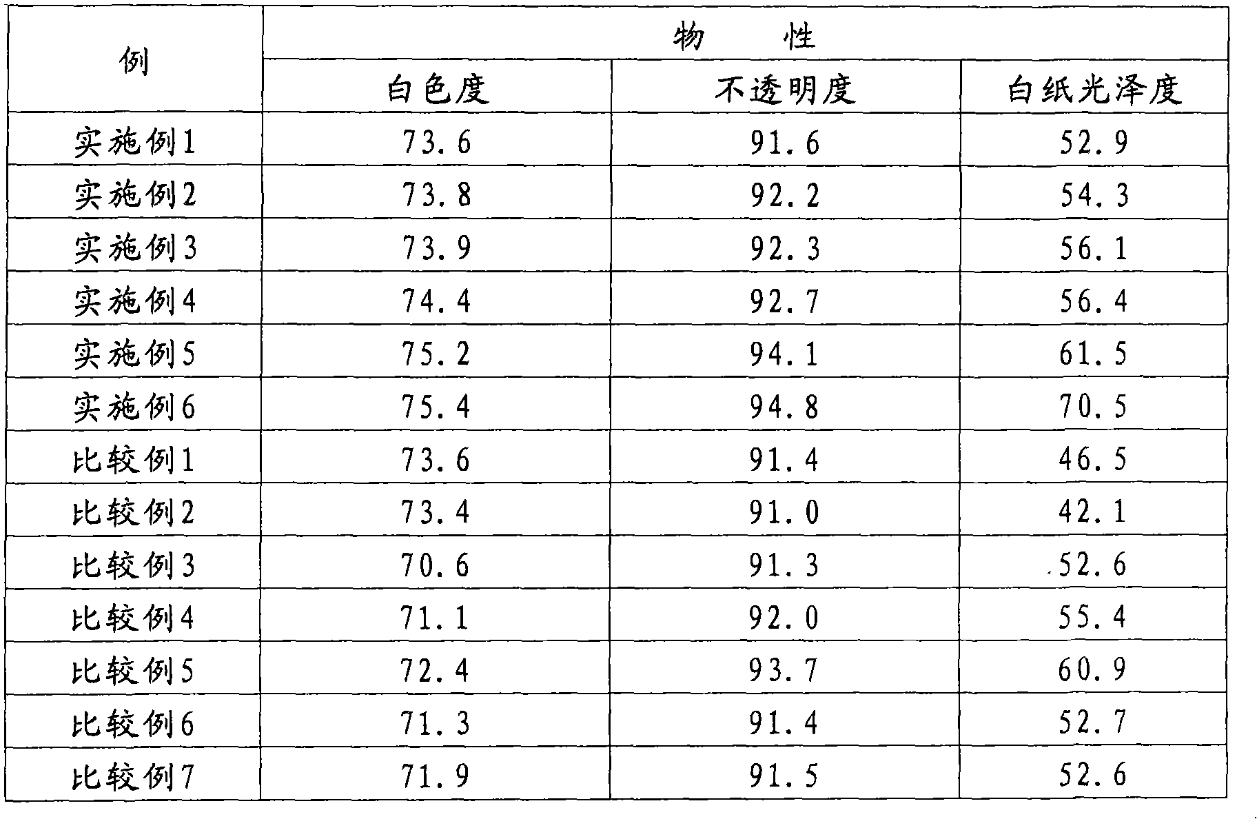 Coating solution and coated paper coated with the same