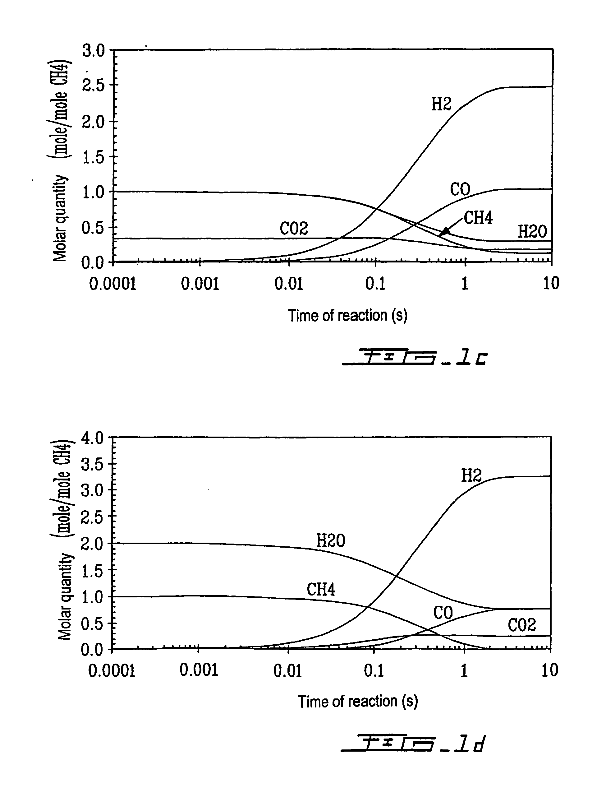 Electrical heating reactor for gas phase reforming