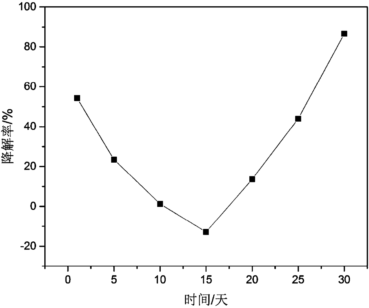 Degrading bacteria JN2 for petroleum hydrocarbons in oily sludge and its application