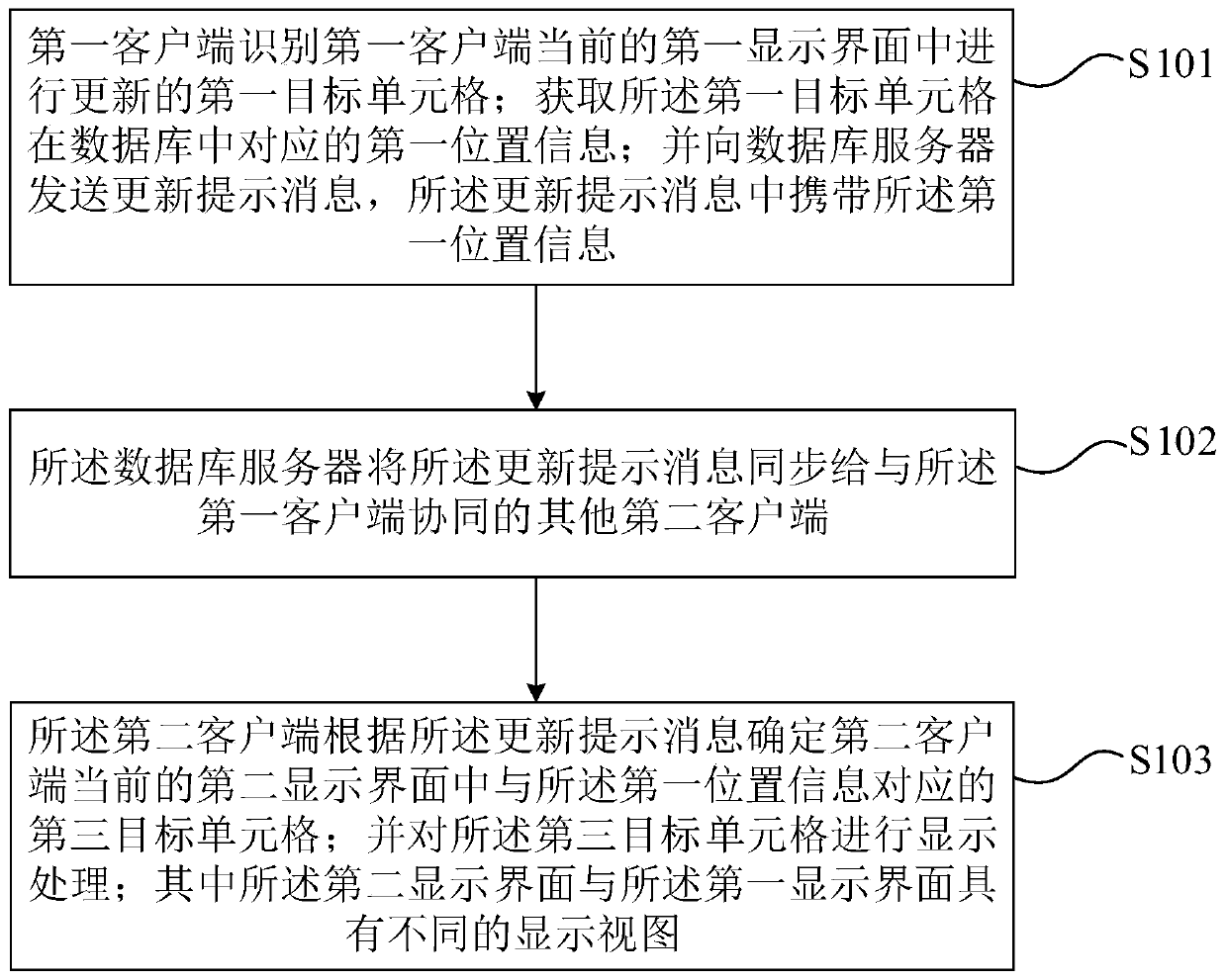 Collaborative updating method and device for online document, equipment and storage medium