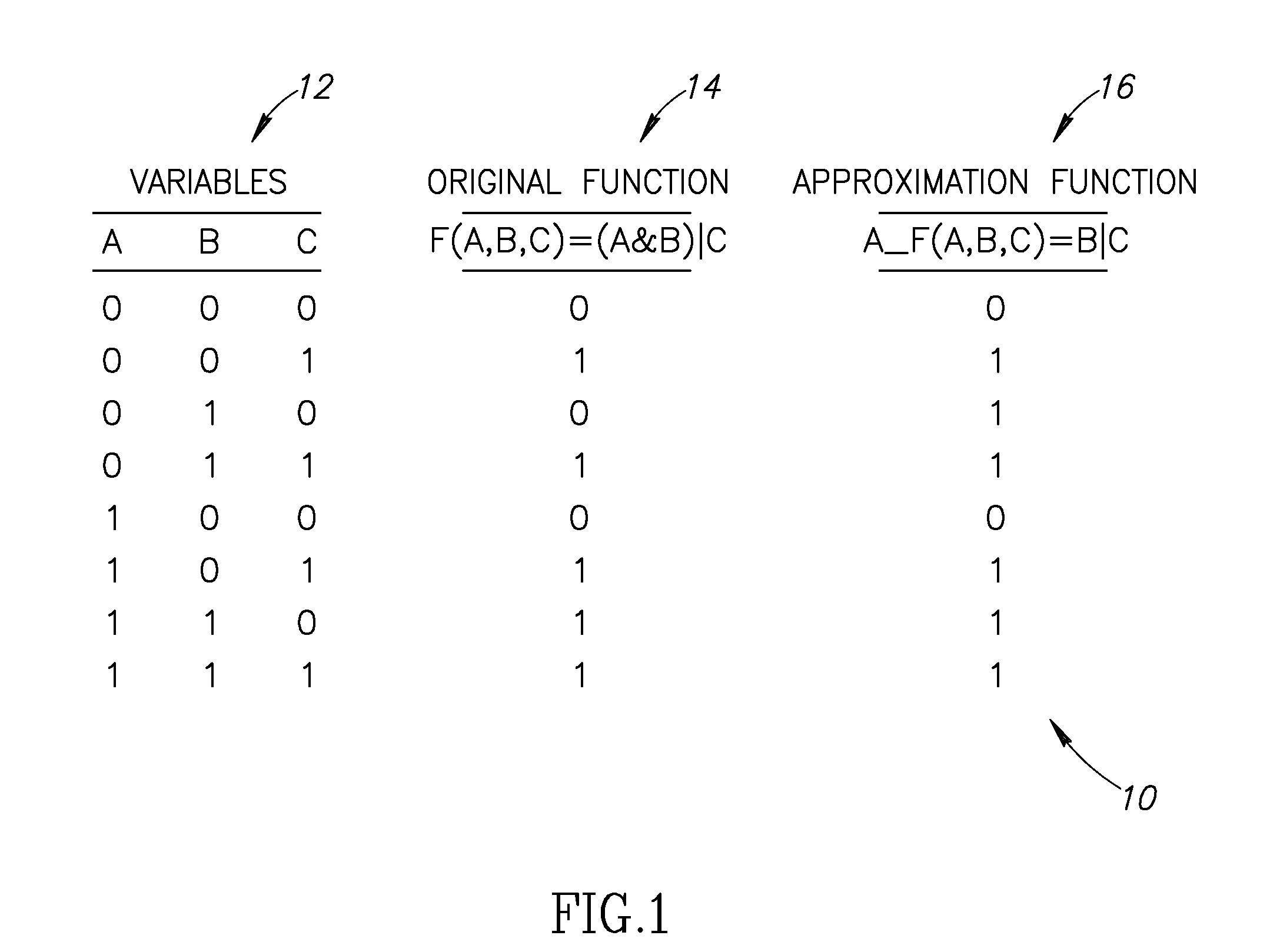 Over approximation of integrated circuit based clock gating logic