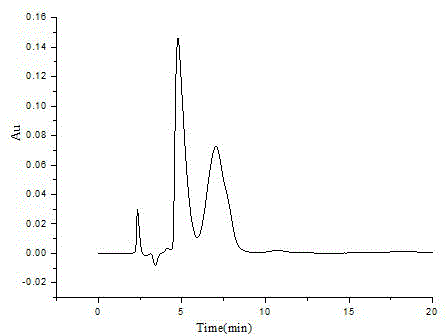 Preparation method of organic-inorganic hybrid cyclodextrin chiral stationary phase