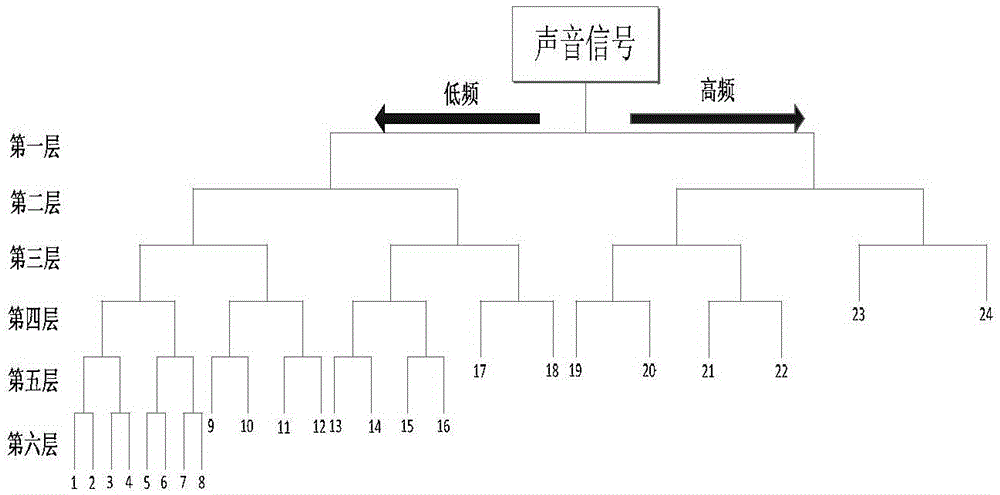 Birdsong recognition method based on adaptive energy detection in complex environment