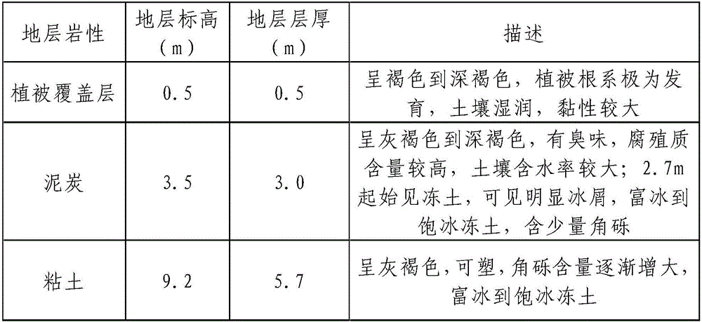 Permafrost region thermal pipe subgrade parameter designing method based on energy balance theory