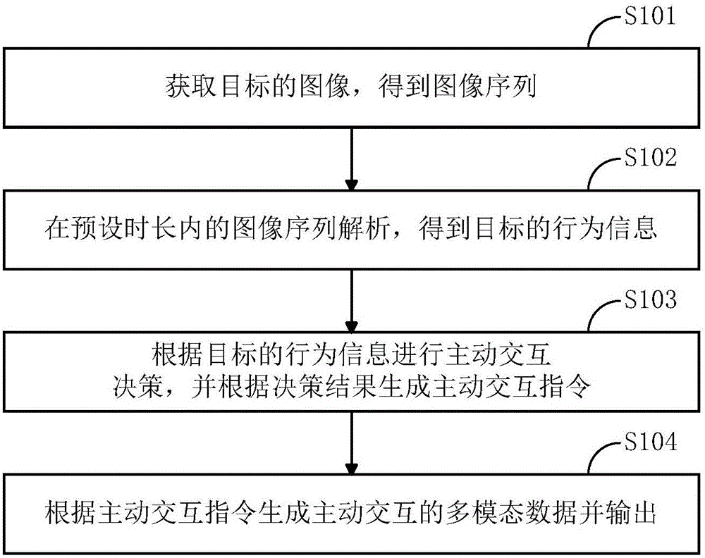 Intelligent robot-oriented man-machine interaction method and intelligent robot-oriented man-machine interaction device