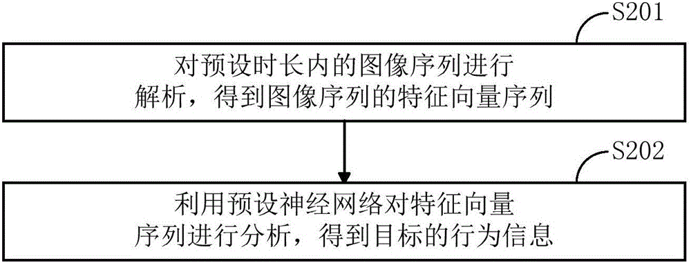 Intelligent robot-oriented man-machine interaction method and intelligent robot-oriented man-machine interaction device