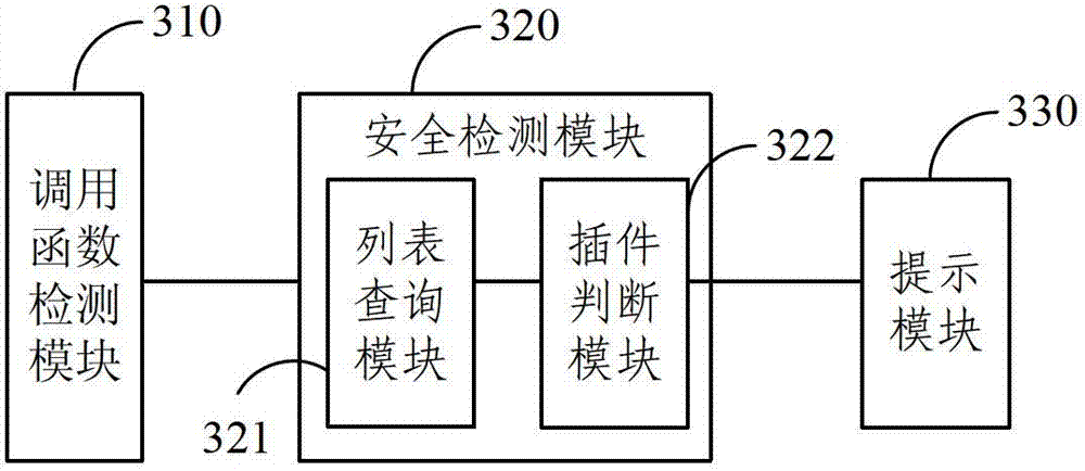 Device and method for detecting security of free-of-installation Active X plug-in