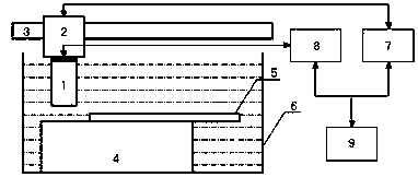 Method for simultaneously measuring multiple parameters of linear visco-elastic thin layer material by employing ultrasonic flat probe