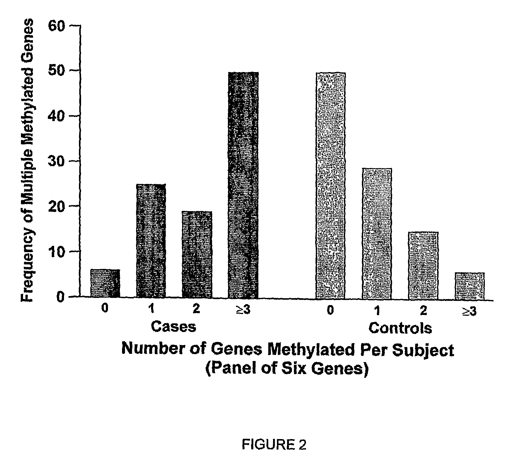 Gene methylation as a biomarker in sputum