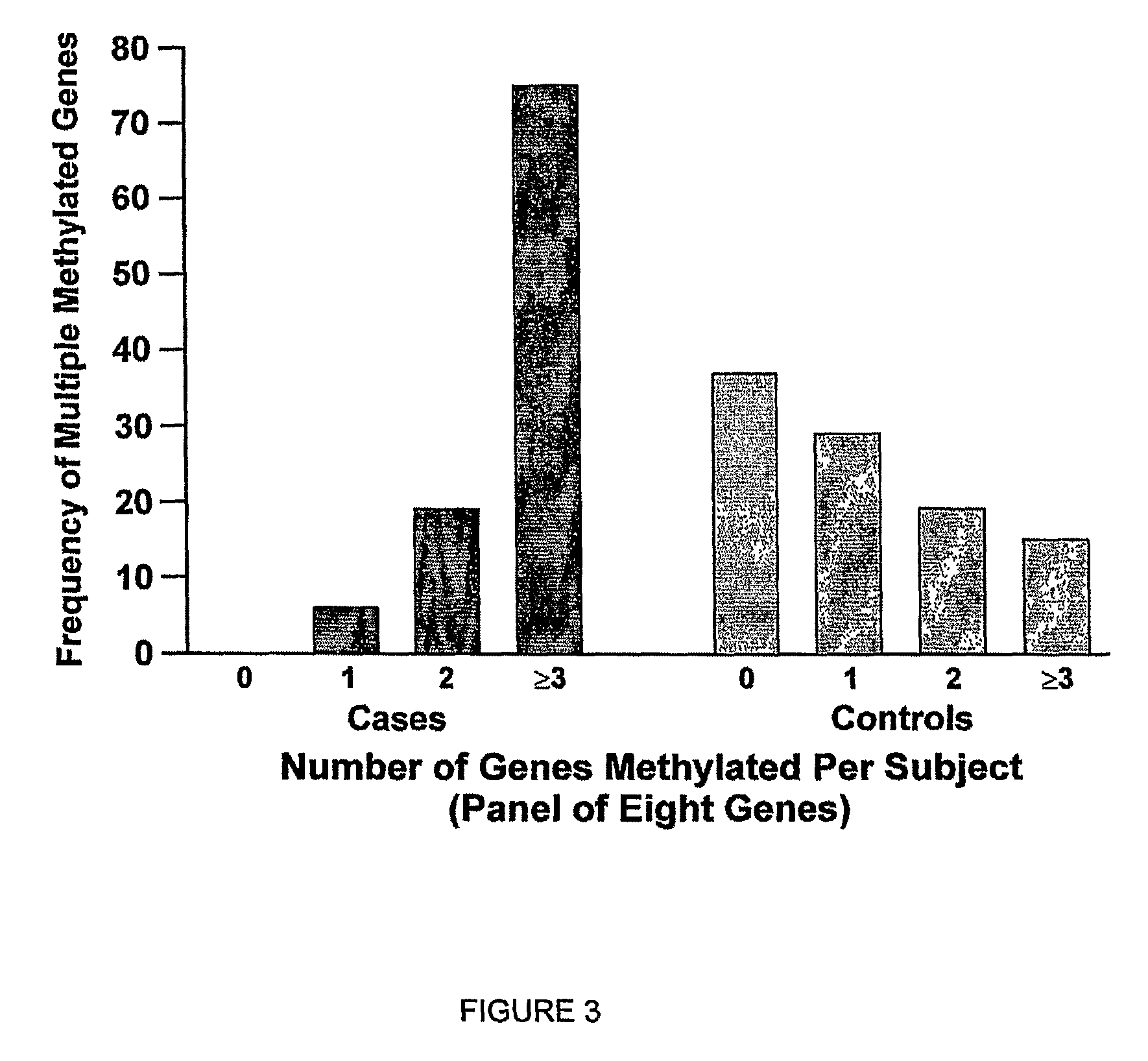 Gene methylation as a biomarker in sputum