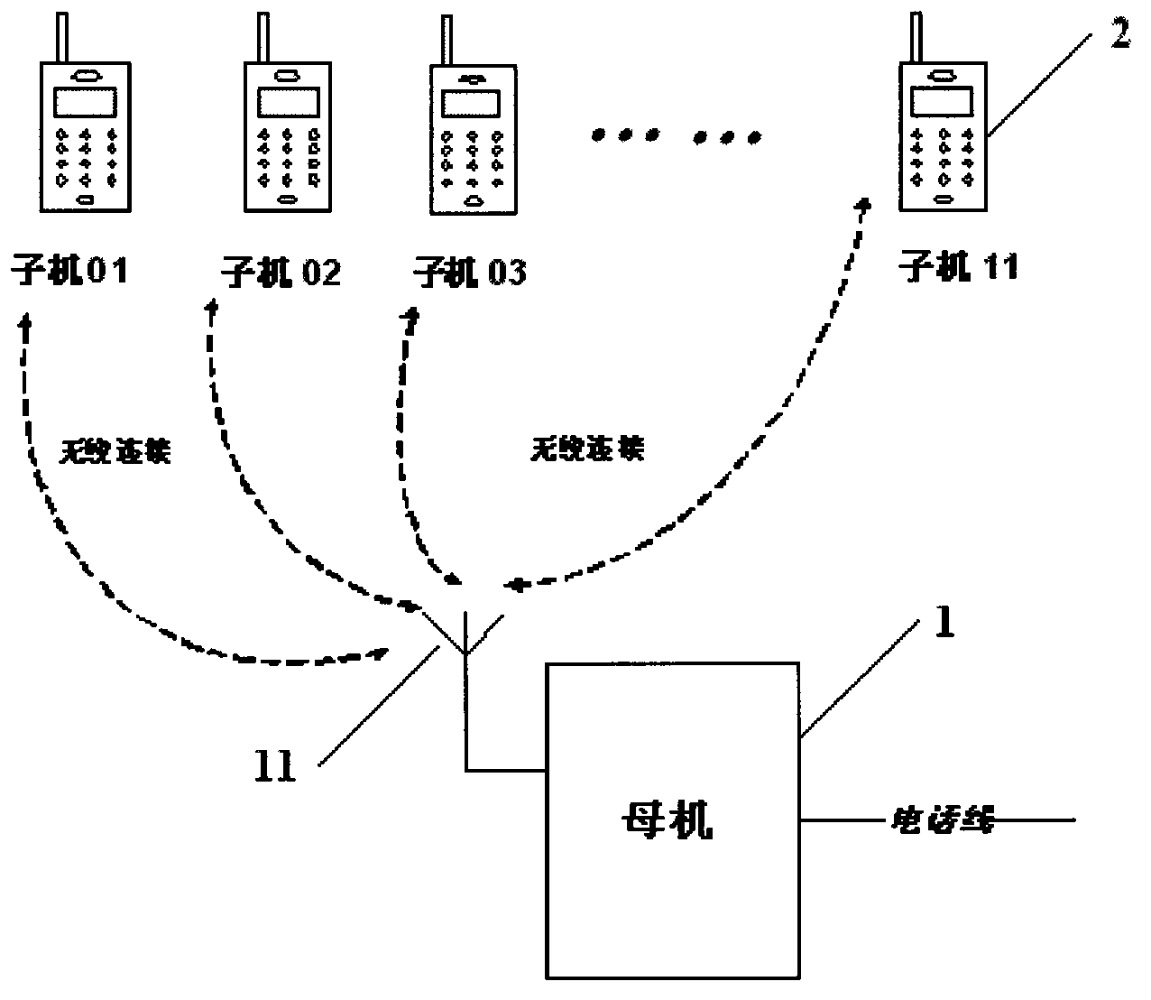 DECT (Digital Enhanced Cordless Telecommunications) cordless telephone system having operator function and mother set thereof