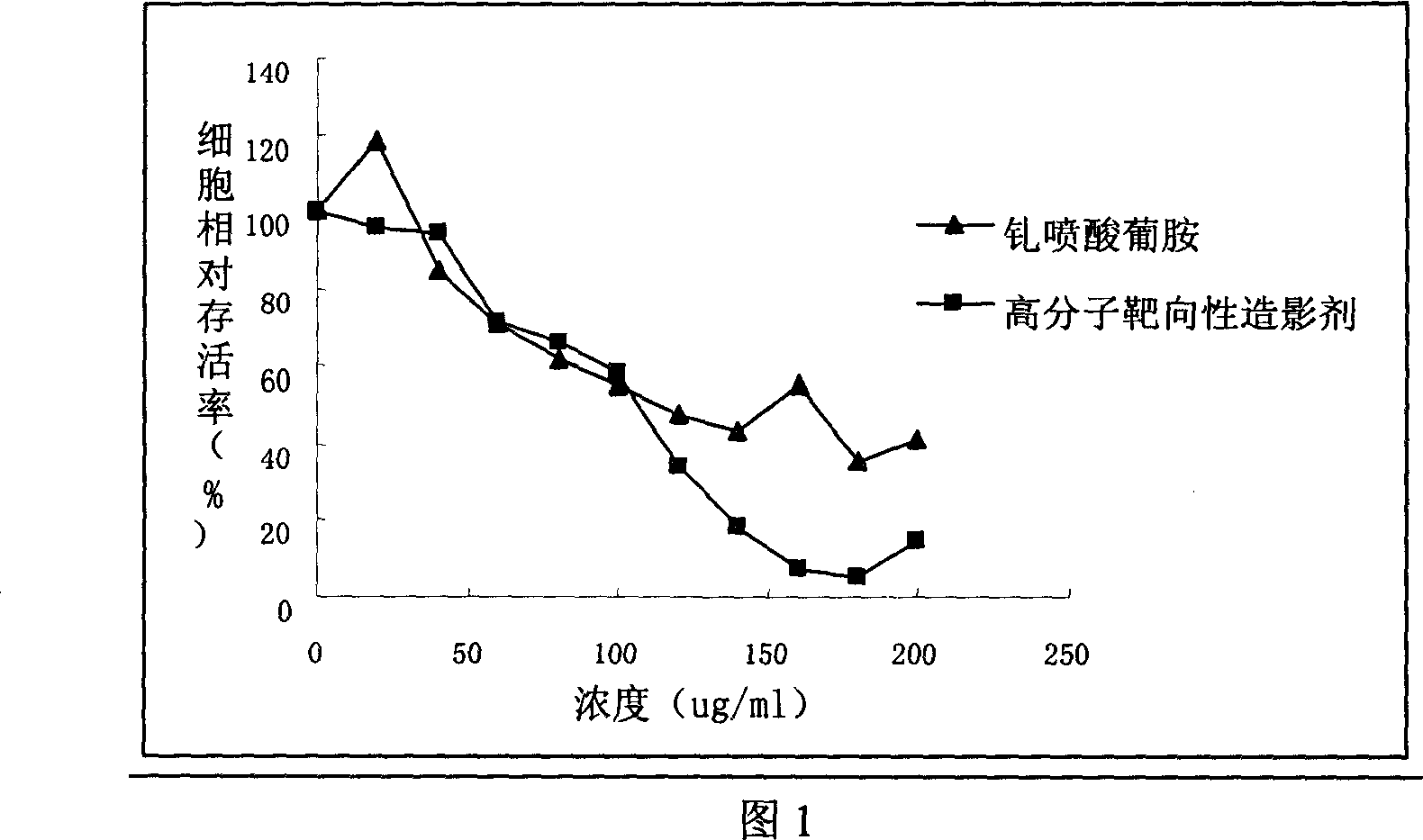 Liver target high molecule magnetic resonance image-forming contrast medium and its synthesizing method and application