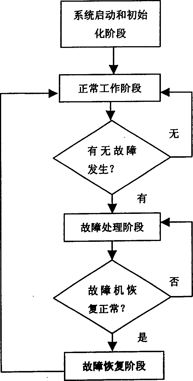 Load balance modulating method possessing TCP connection fault tolerant function