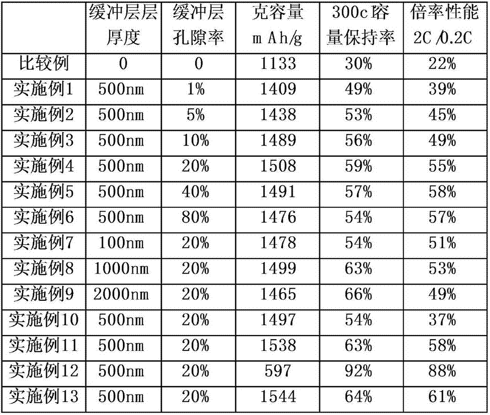 Silicon-carbon negative electrode material and preparation method thereof