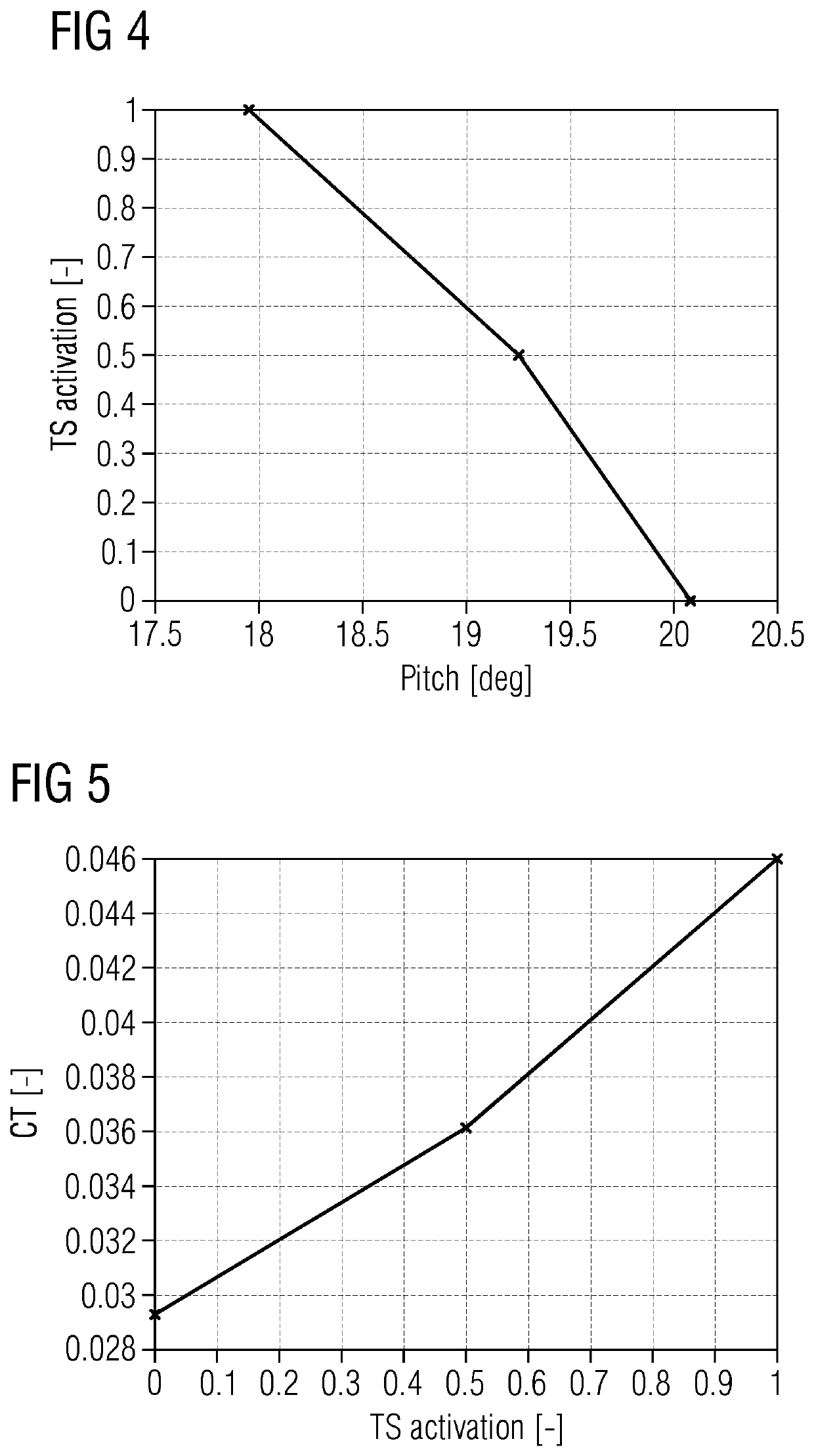 Device and method of damping front and backward movements of a tower of a wind turbine