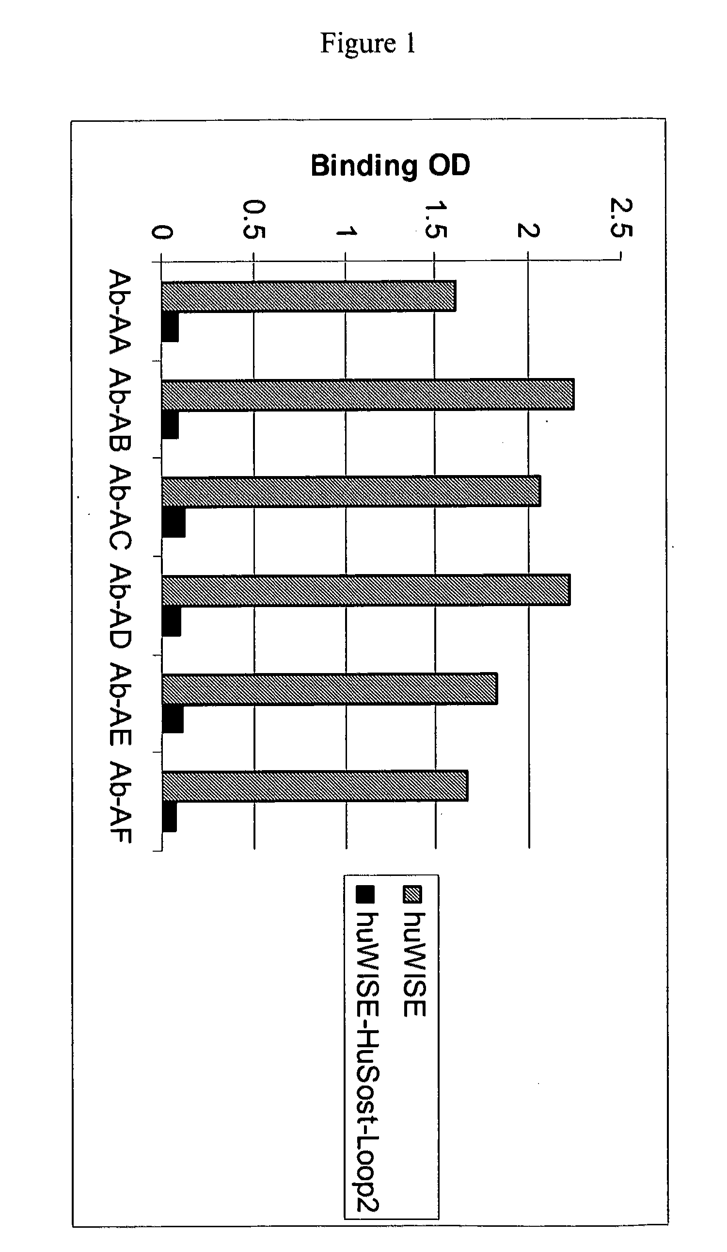 Wise binding agents and epitopes