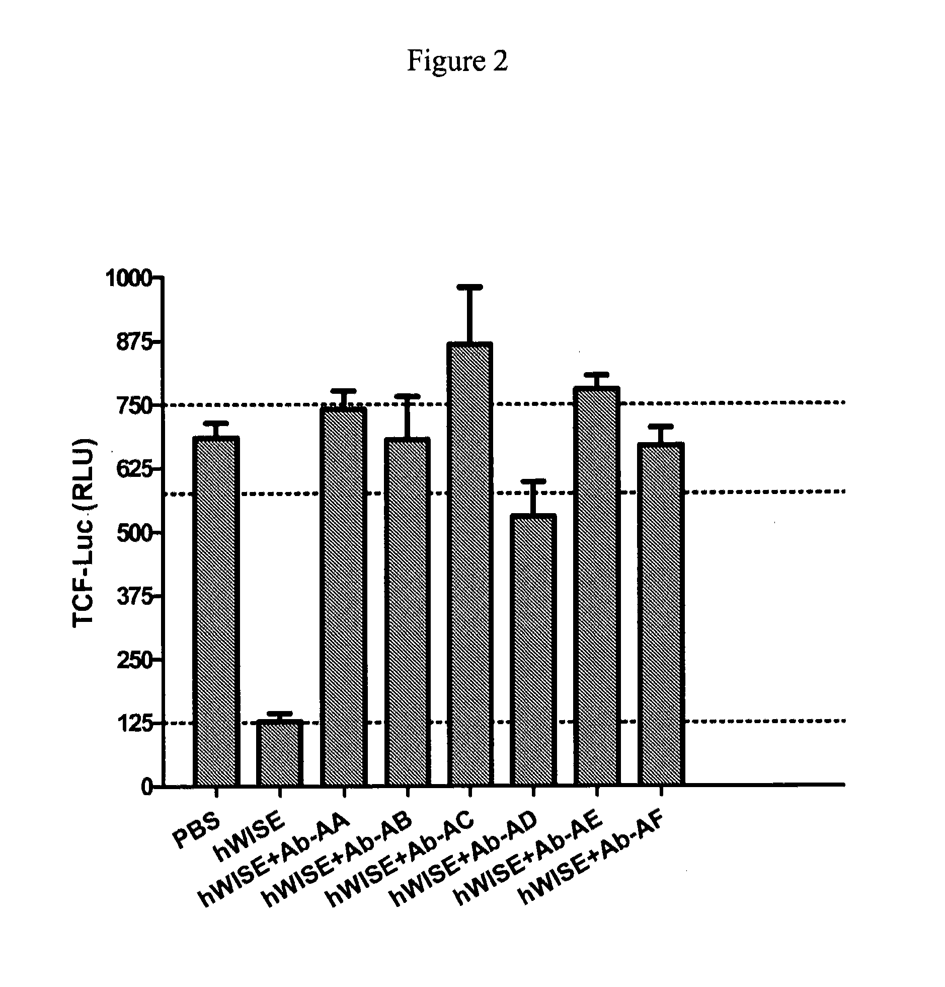 Wise binding agents and epitopes