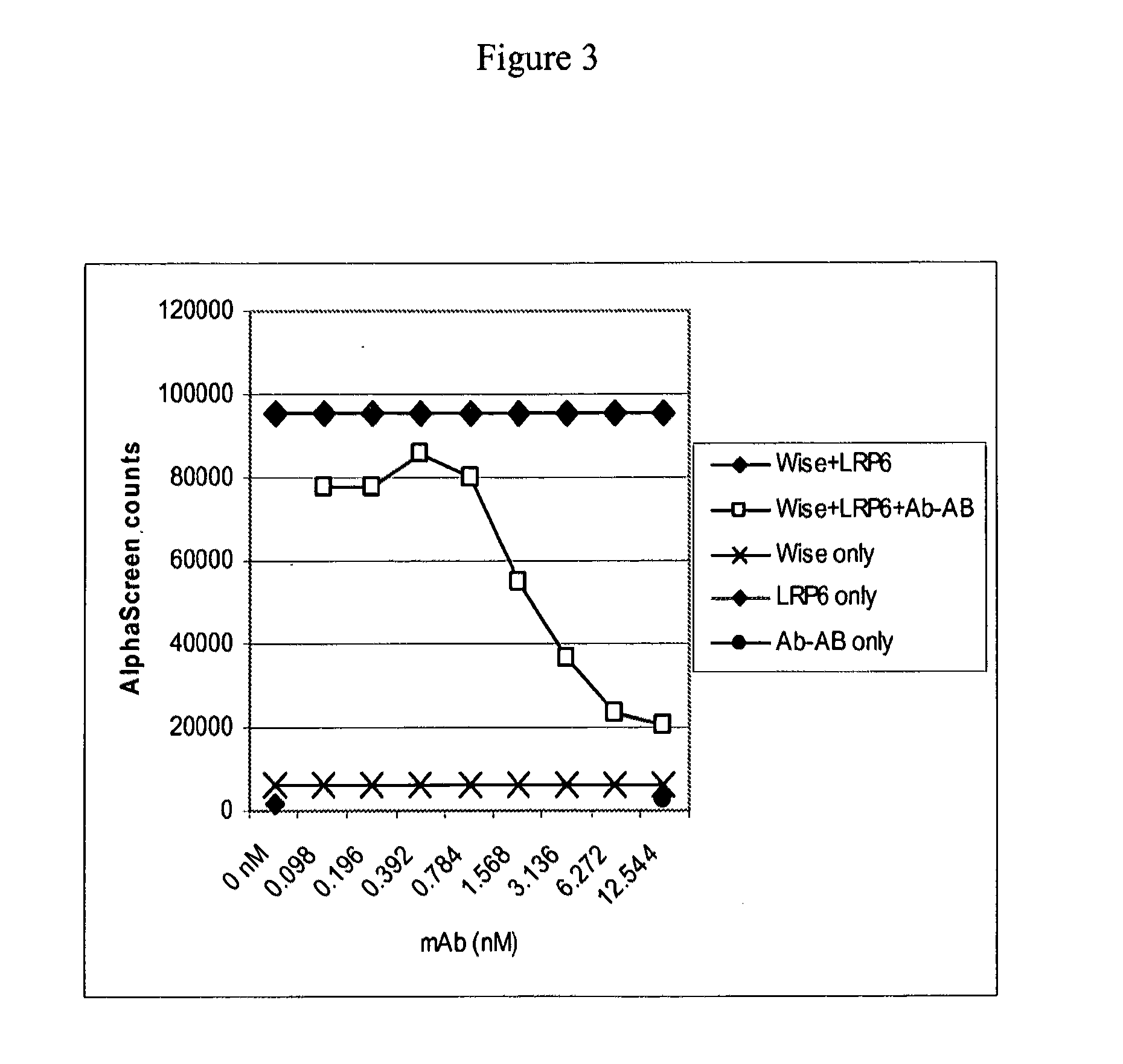 Wise binding agents and epitopes