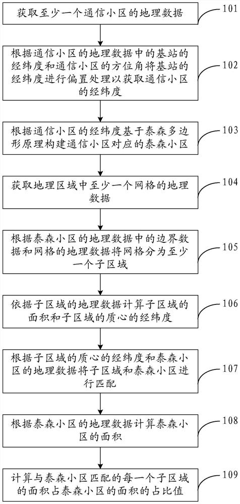 Apportionment mapping method and device for communication cell and geographical area