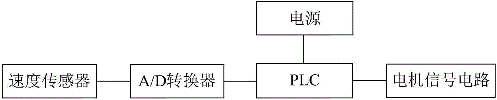 Efficient and stable automatic paper-dismounting type thermal insulation board former