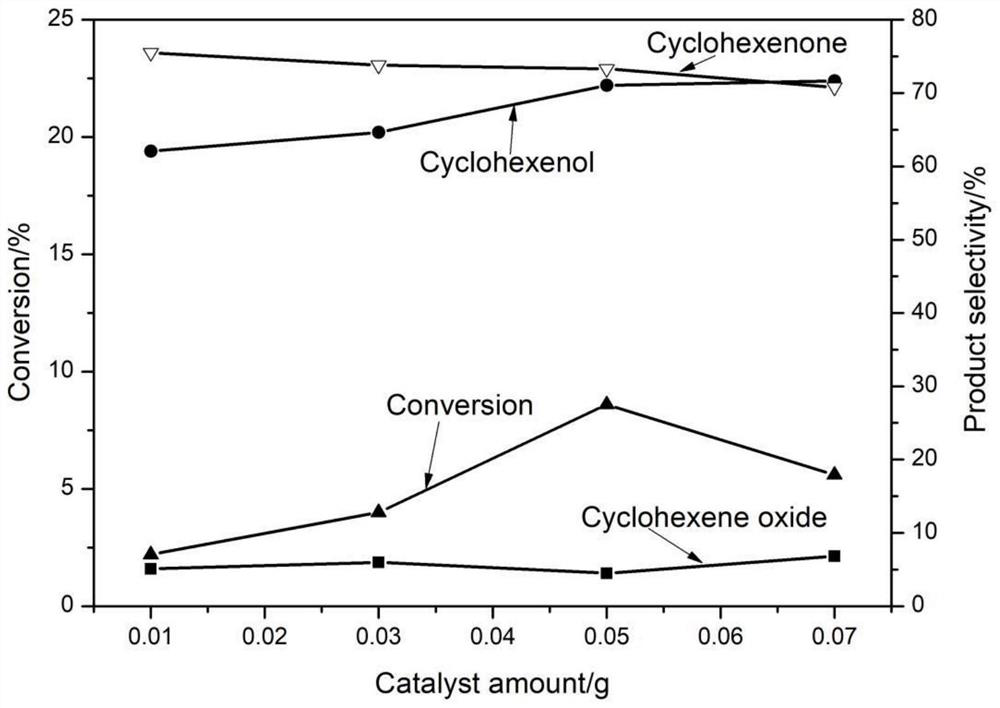 Preparation method and application of titanium silicalite molecular sieve catalyst