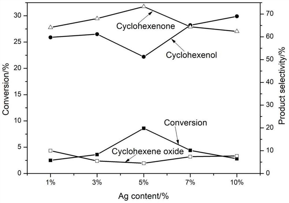 Preparation method and application of titanium silicalite molecular sieve catalyst