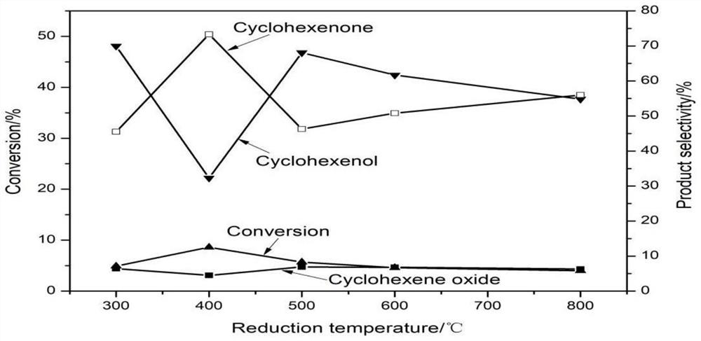 Preparation method and application of titanium silicalite molecular sieve catalyst