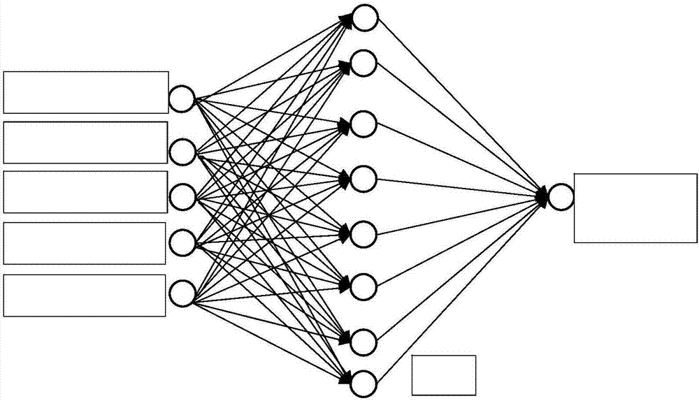 Travel spot passenger flow dynamic prediction method