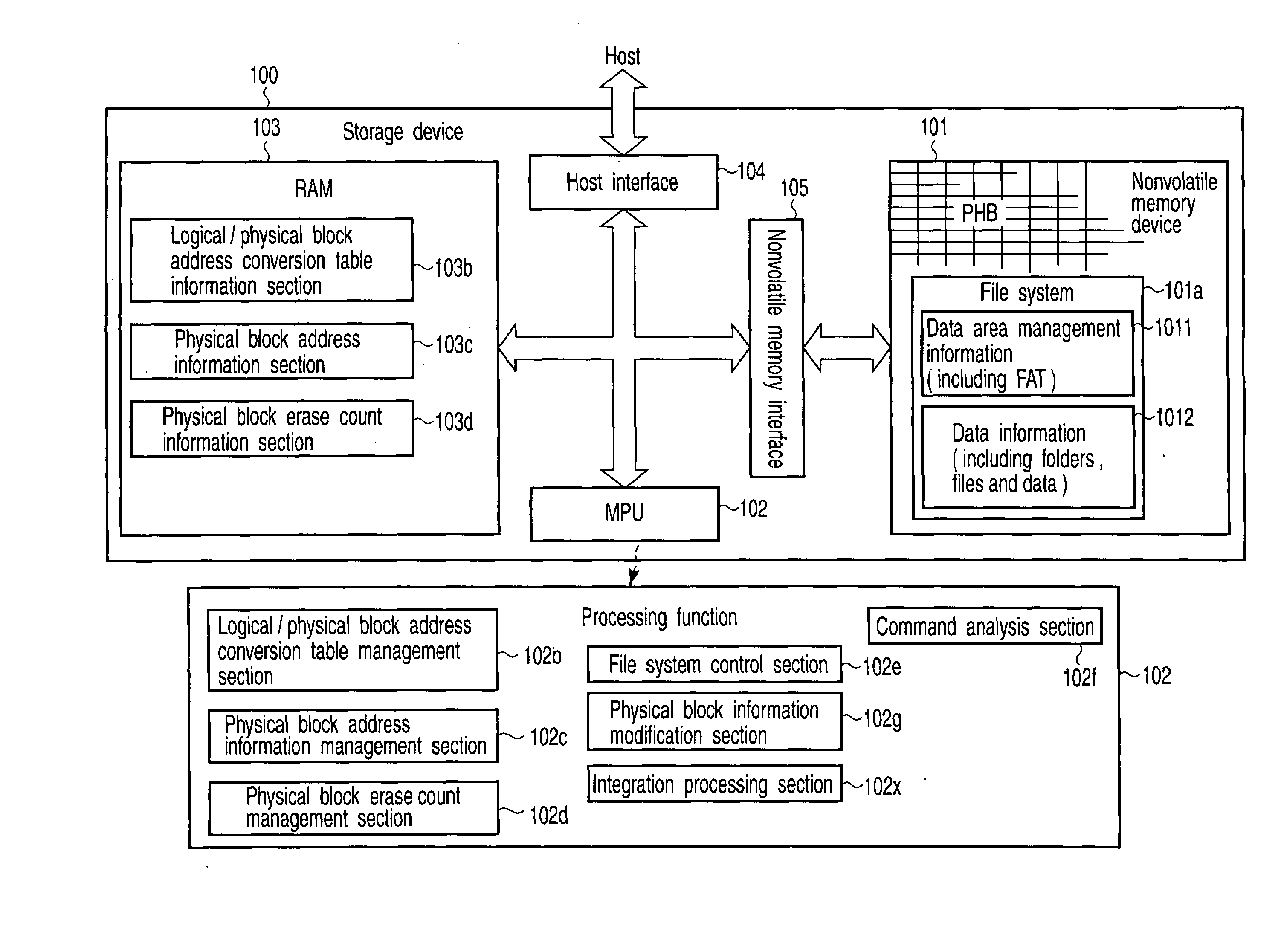 Nonvolatile memory control device, nonvolatile memory control method, and storage device