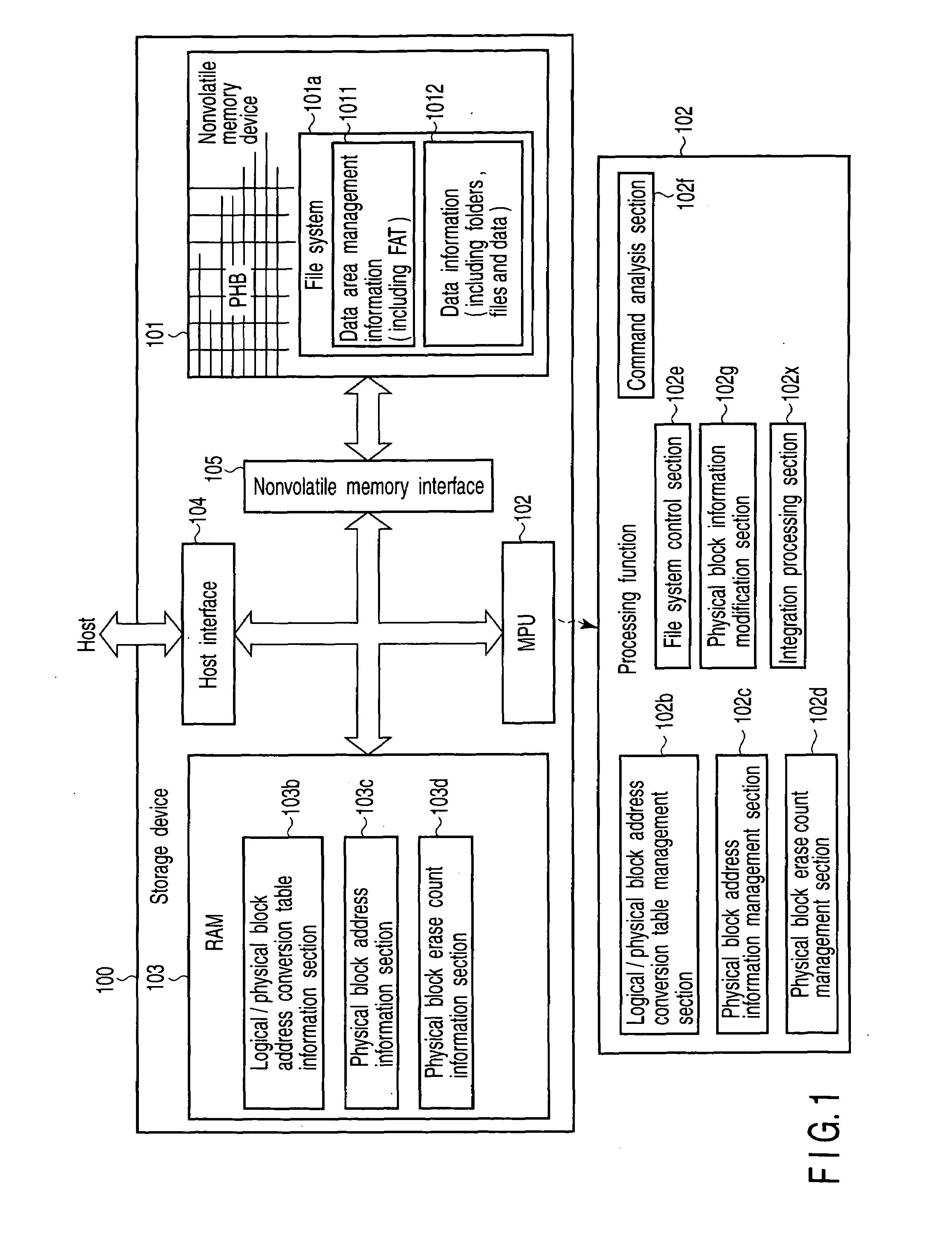 Nonvolatile memory control device, nonvolatile memory control method, and storage device