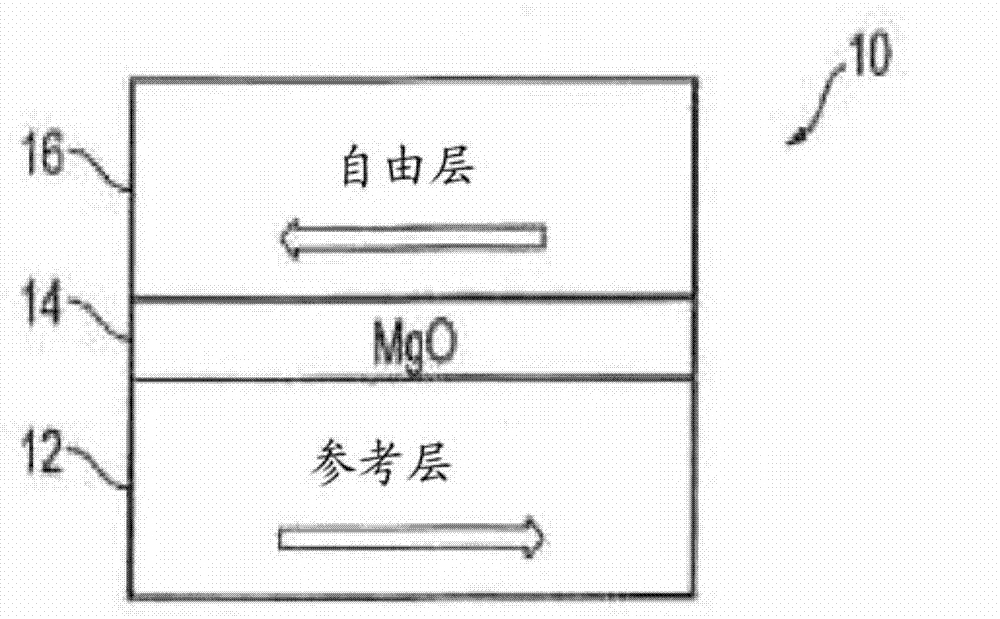 Method and system for providing smart memory architecture