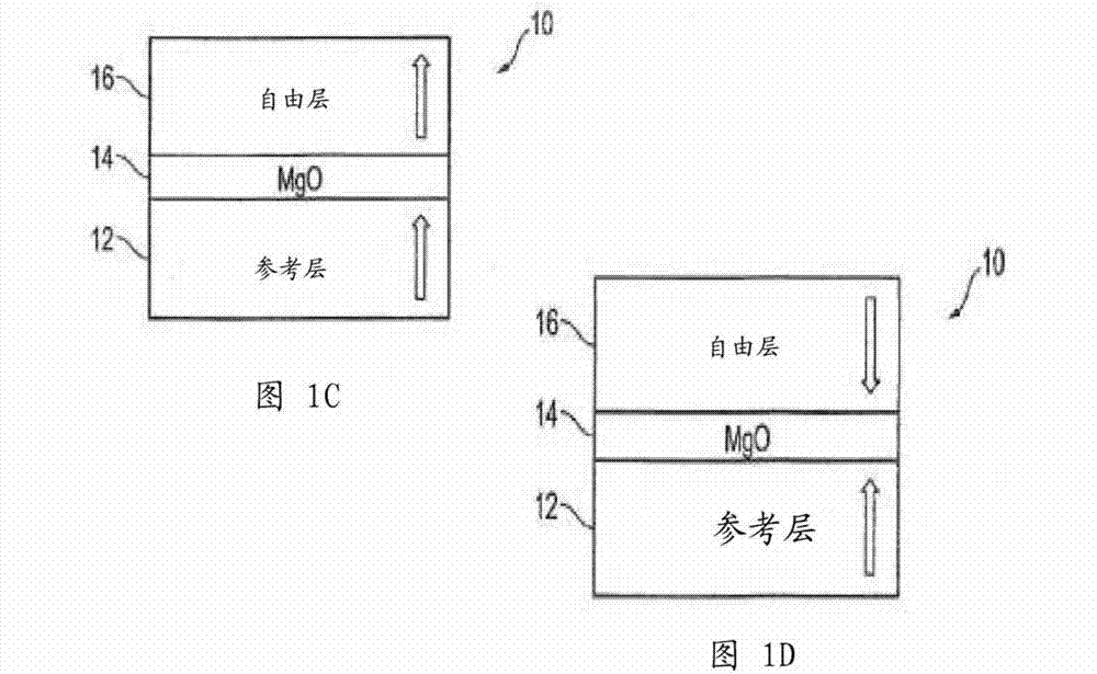 Method and system for providing smart memory architecture