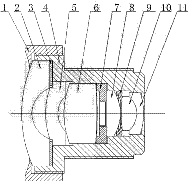 2.8 fixed-focus ultra-wide-angle lens