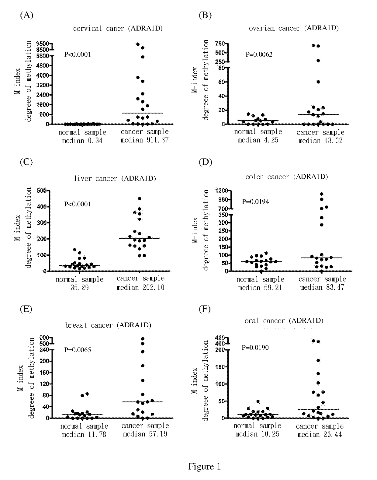 Method for screening cancer