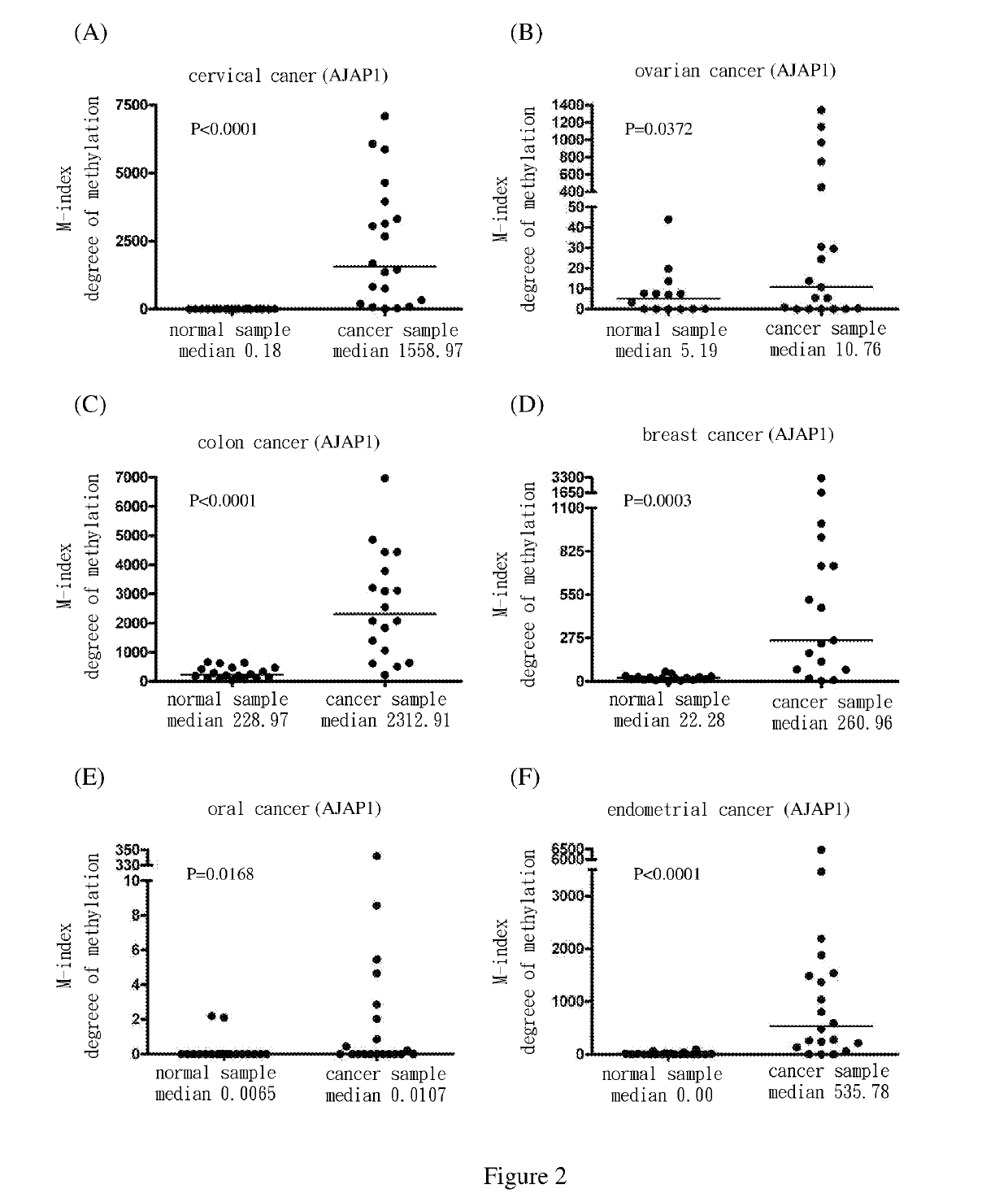 Method for screening cancer