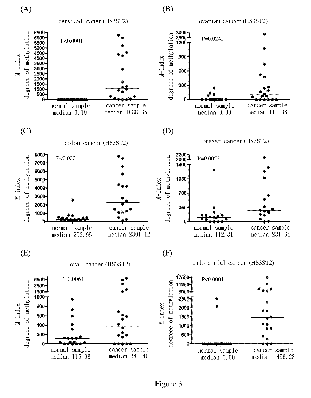 Method for screening cancer