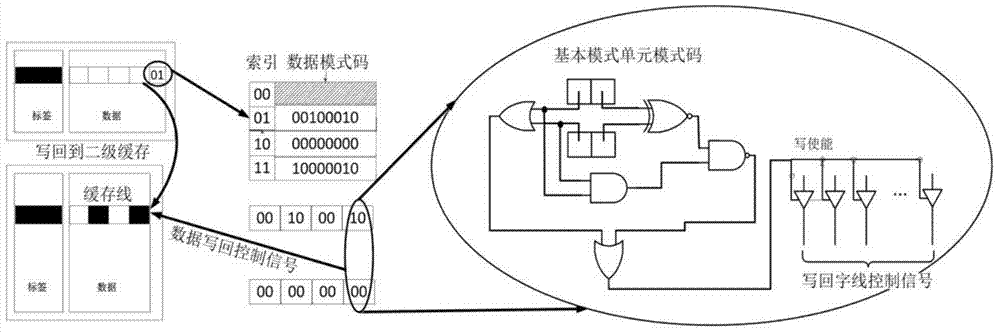 Block-division low-power-consumption magnetic memory cache framework design method