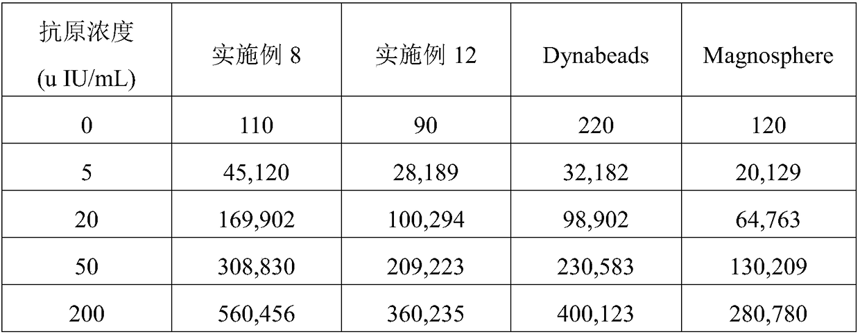 Carboxyl functionalized polyurethane coated magnetic microsphere and preparation method thereof