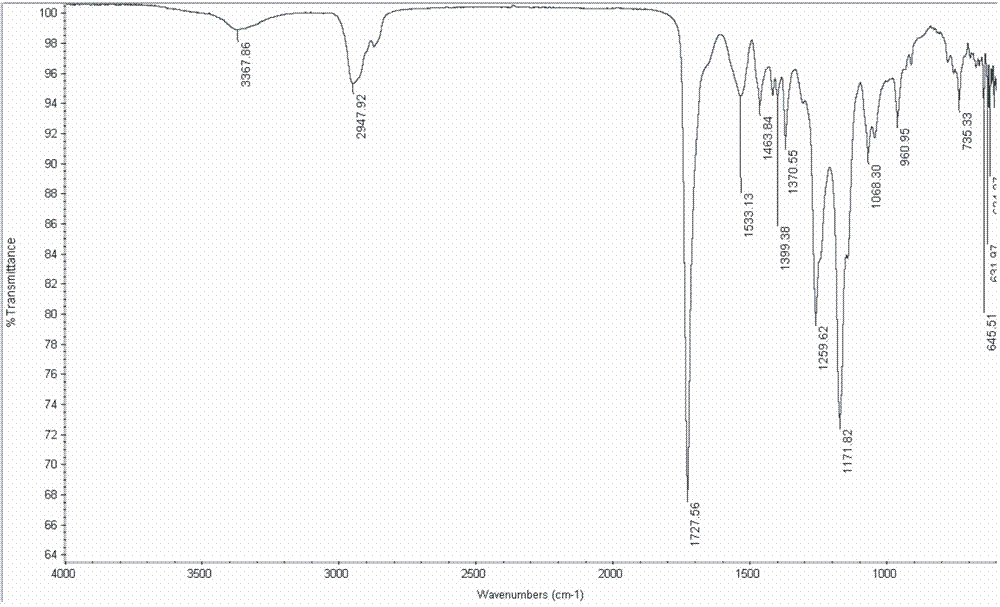 Method for preparing high-solid-content sulfonic-acid waterborne polyurethane adhesive