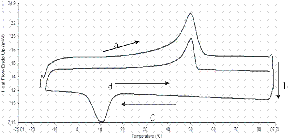 Method for preparing high-solid-content sulfonic-acid waterborne polyurethane adhesive